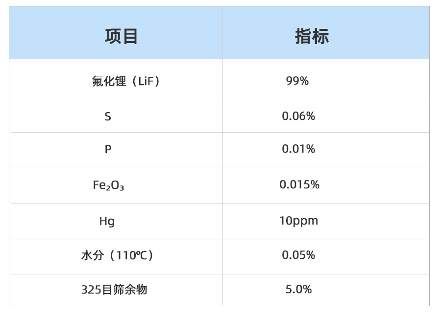 表格